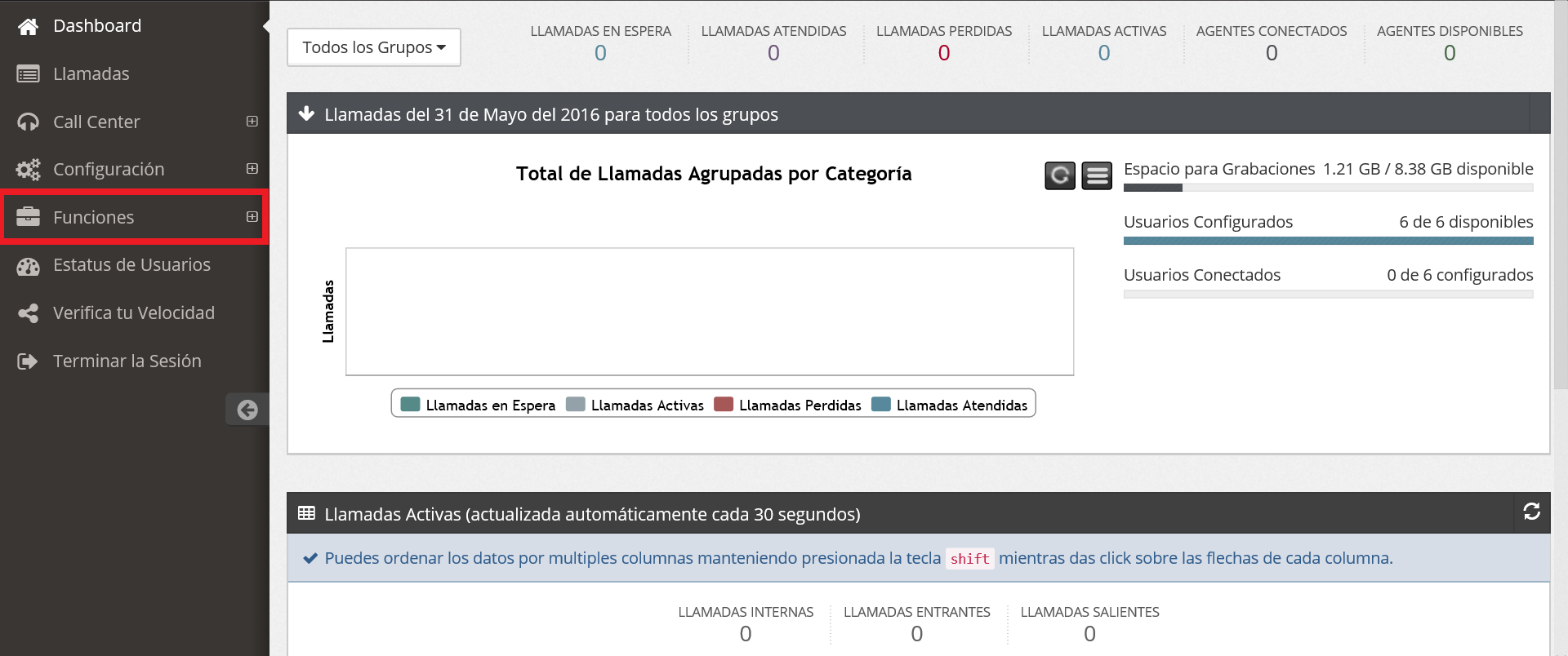 Conmutador Telefonico Virtual